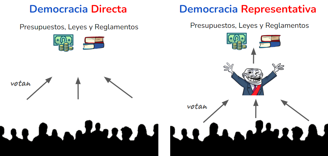 /blog/democracia-directa/democracia-directa.png